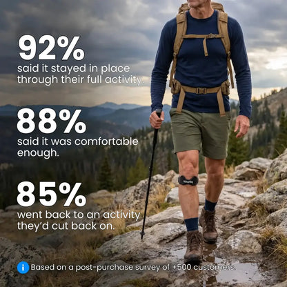 Kinetiq™ — Patellar Precision Strap